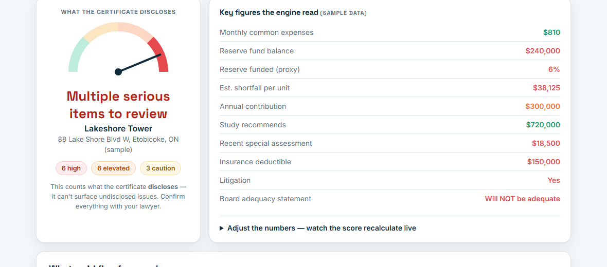 CondoVitals findings summary showing flagged reserve fund and special assessment items on a synthetic sample building